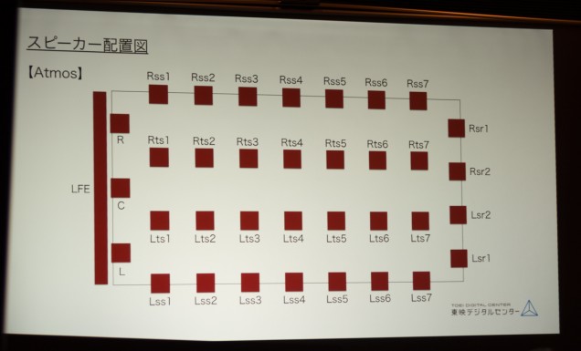 ATMOSでのスピーカーレイアウト