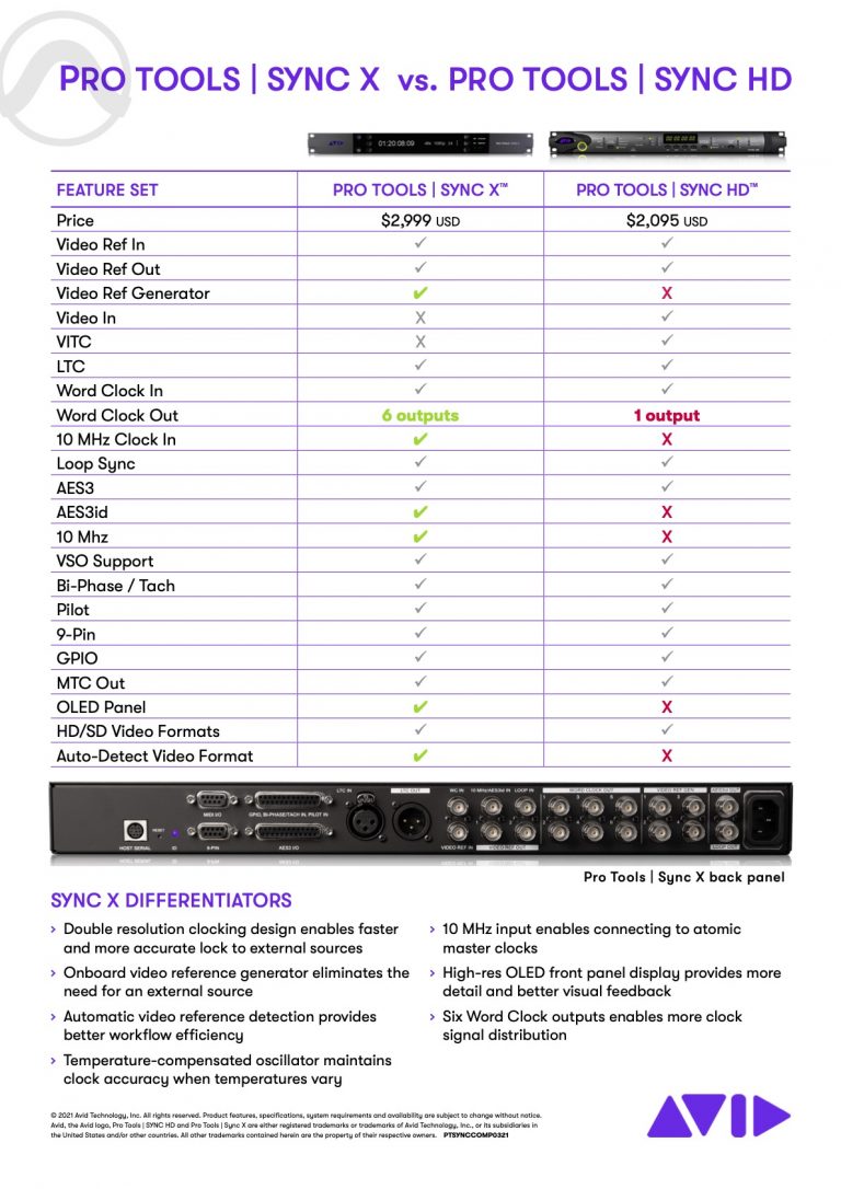 Pro Tools Sync X 発売開始！待望のVideo Reference Gen機能を搭載!! ROCK ON PRO