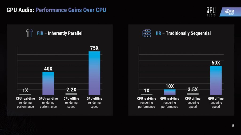 GPU Audio / 既存概念を超越するオーディオGPU処理の圧倒的パフォーマンス - ROCK ON PRO